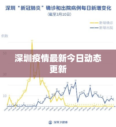 深圳疫情最新今日动态更新