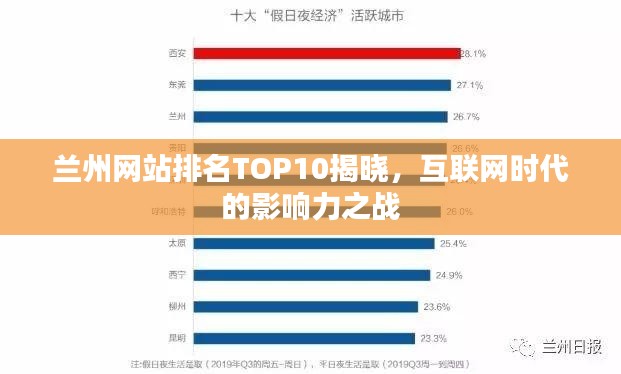 兰州网站排名TOP10揭晓，互联网时代的影响力之战