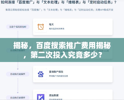 揭秘，百度搜索推广费用揭秘，第二次投入究竟多少？