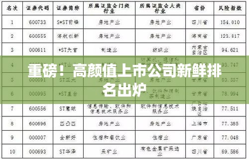 重磅！高颜值上市公司新鲜排名出炉