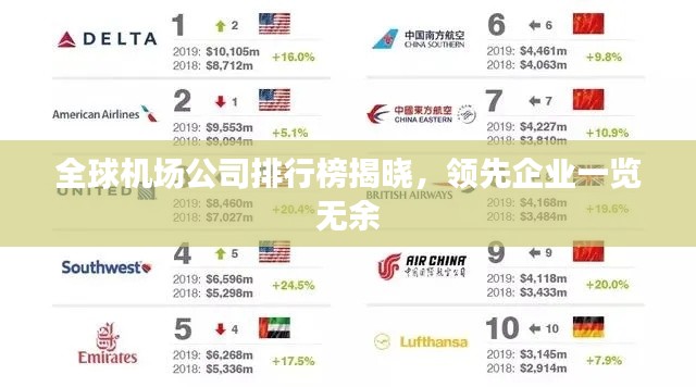 全球机场公司排行榜揭晓，领先企业一览无余