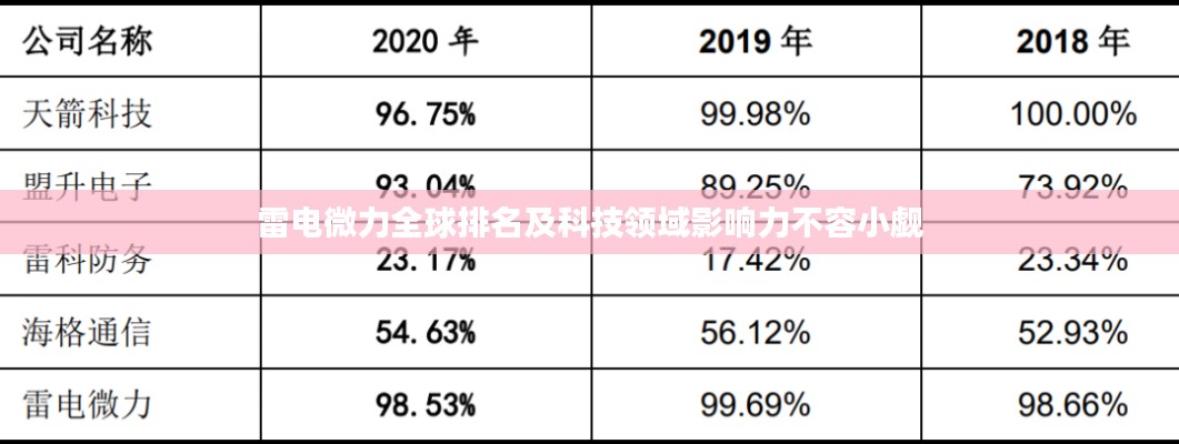 雷电微力全球排名及科技领域影响力不容小觑