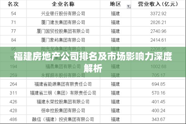 福建房地产公司排名及市场影响力深度解析