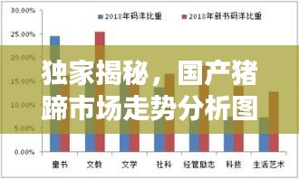 独家揭秘，国产猪蹄市场走势分析图最新出炉，深度探讨市场趋势与影响因素