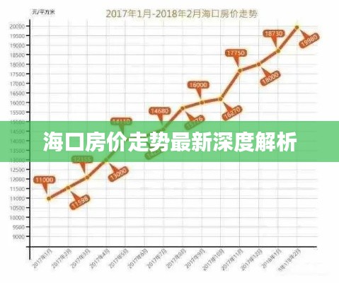 海口房价走势最新深度解析