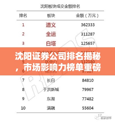 初告白