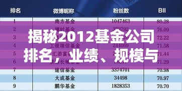 揭秘2012基金公司排名，业绩、规模与影响力的综合评估报告