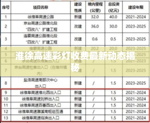 淮徐高速彩灯收费最新动态揭秘