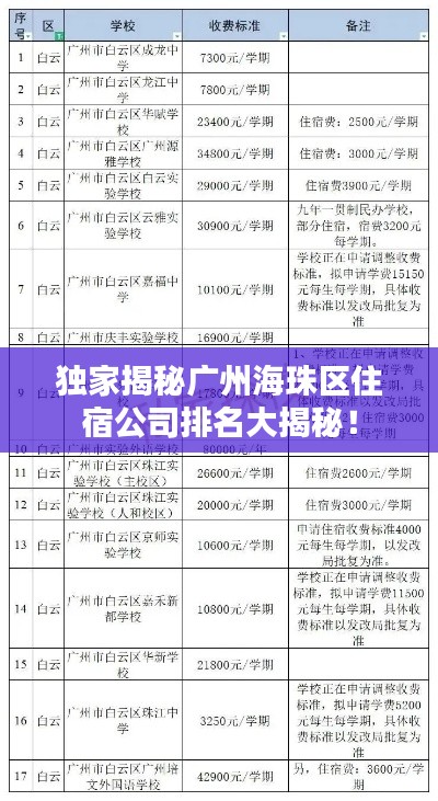 独家揭秘广州海珠区住宿公司排名大揭秘！