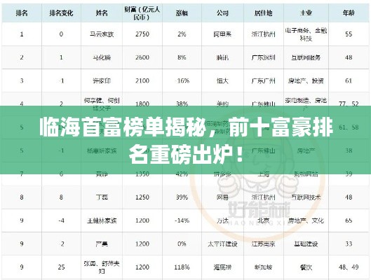 临海首富榜单揭秘，前十富豪排名重磅出炉！