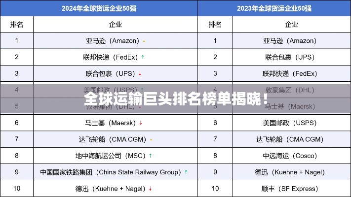 全球运输巨头排名榜单揭晓！