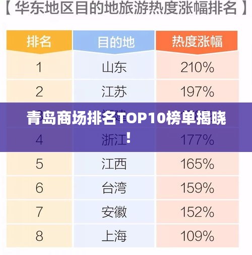 青岛商场排名TOP10榜单揭晓！