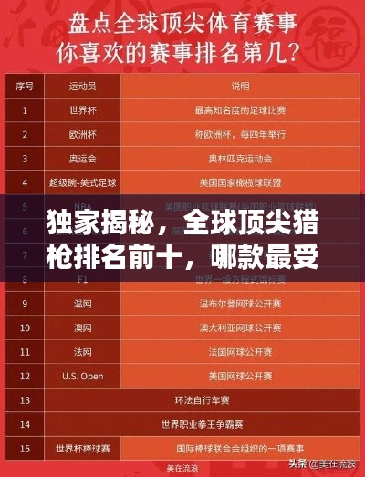 独家揭秘，全球顶尖猎枪排名前十，哪款最受瞩目？