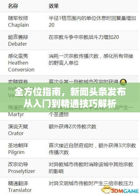 全方位指南，新闻头条发布从入门到精通技巧解析