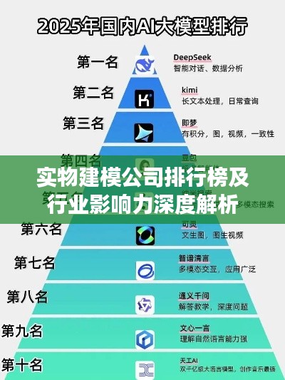 实物建模公司排行榜及行业影响力深度解析