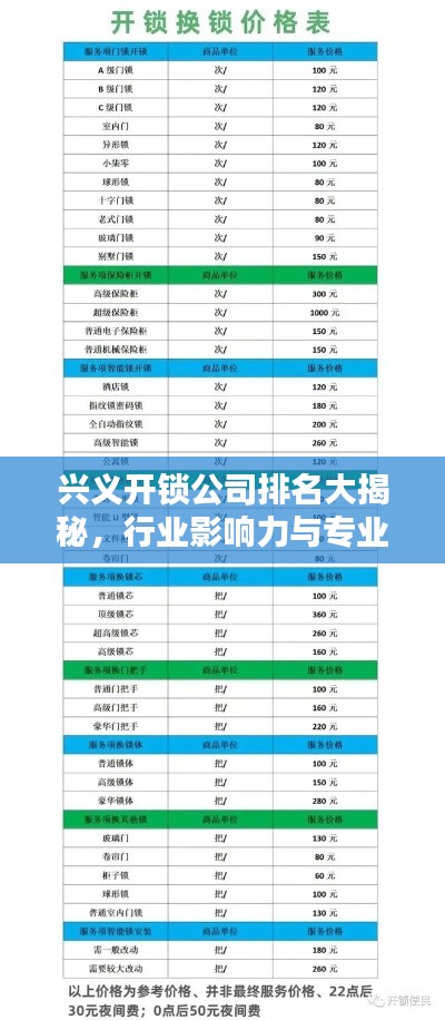 兴义开锁公司排名大揭秘，行业影响力与专业服务的优选