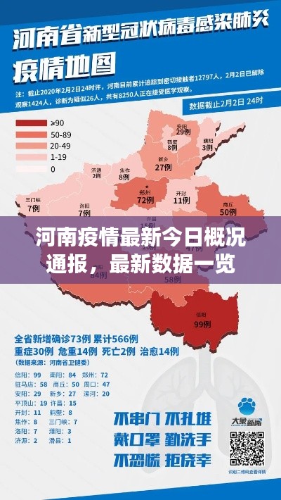 河南疫情最新今日概况通报，最新数据一览