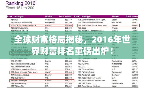 全球财富格局揭秘，2016年世界财富排名重磅出炉！