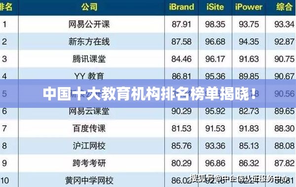 中国十大教育机构排名榜单揭晓！