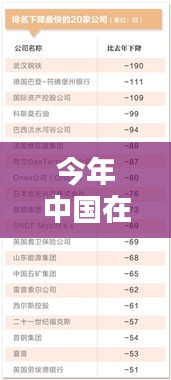 今年中国在世界经济排名的新篇章，迈向更高峰