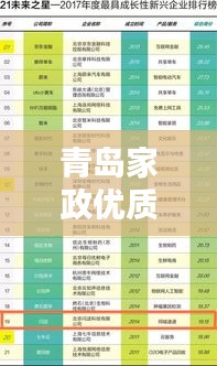 青岛家政优质服务标杆榜单揭晓，前十名家政公司排名一网打尽！