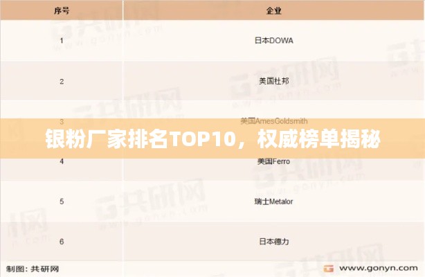 银粉厂家排名TOP10，权威榜单揭秘