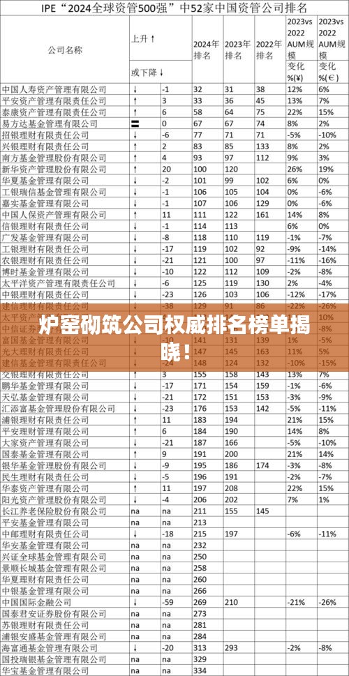 炉窑砌筑公司权威排名榜单揭晓！