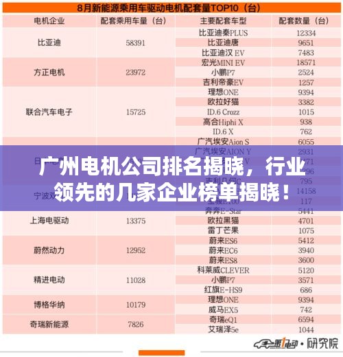 广州电机公司排名揭晓，行业领先的几家企业榜单揭晓！