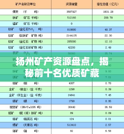 扬州矿产资源盘点，揭秘前十名优质矿藏