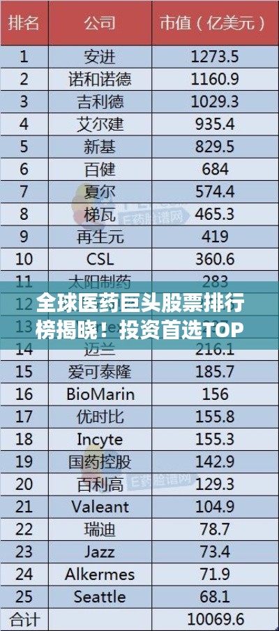 全球医药巨头股票排行榜揭晓！投资首选TOP榜单揭晓