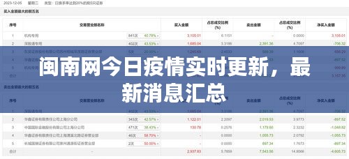 闽南网今日疫情实时更新，最新消息汇总
