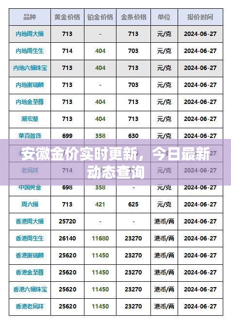 安徽金价实时更新，今日最新动态查询