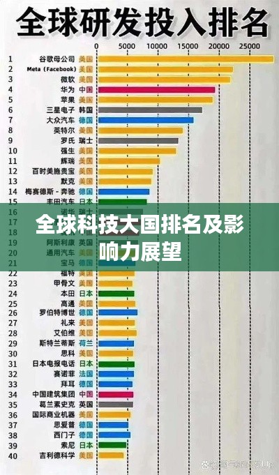 全球科技大国排名及影响力展望