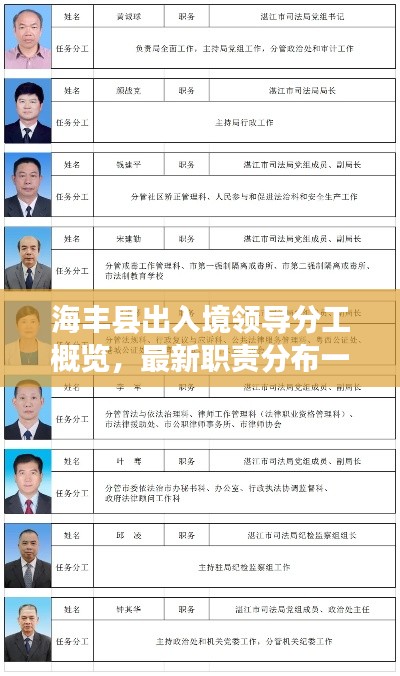 海丰县出入境领导分工概览，最新职责分布一览