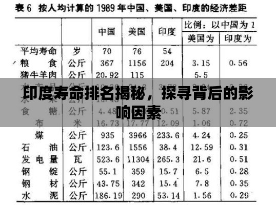 印度寿命排名揭秘，探寻背后的影响因素