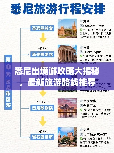 悉尼出境游攻略大揭秘，最新旅游路线推荐