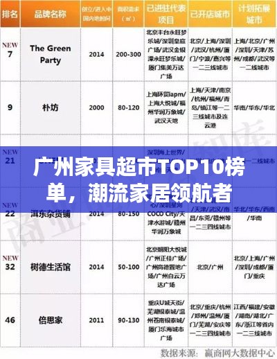 广州家具超市TOP10榜单，潮流家居领航者