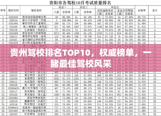 贵州驾校排名TOP10，权威榜单，一睹最佳驾校风采