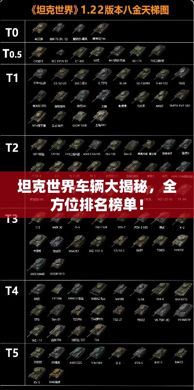 坦克世界车辆大揭秘，全方位排名榜单！