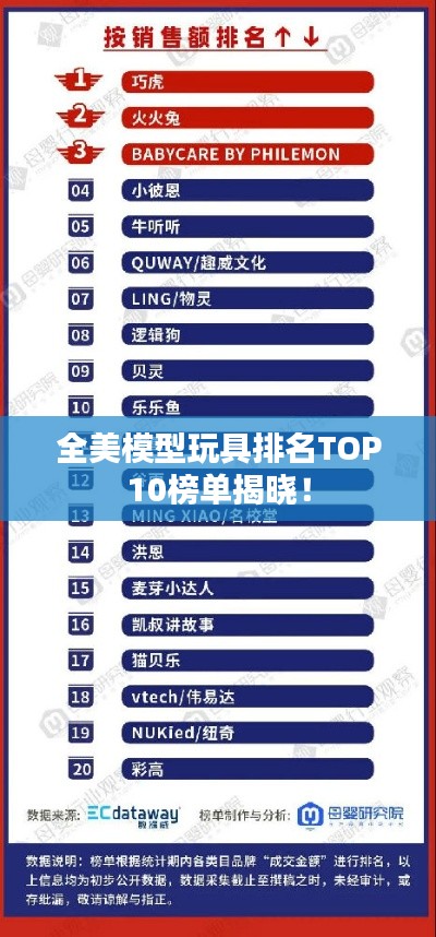 全美模型玩具排名TOP10榜单揭晓！