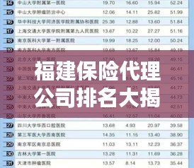 福建保险代理公司排名大揭秘，权威榜单，不容错过！
