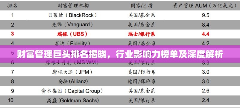 财富管理巨头排名揭晓，行业影响力榜单及深度解析