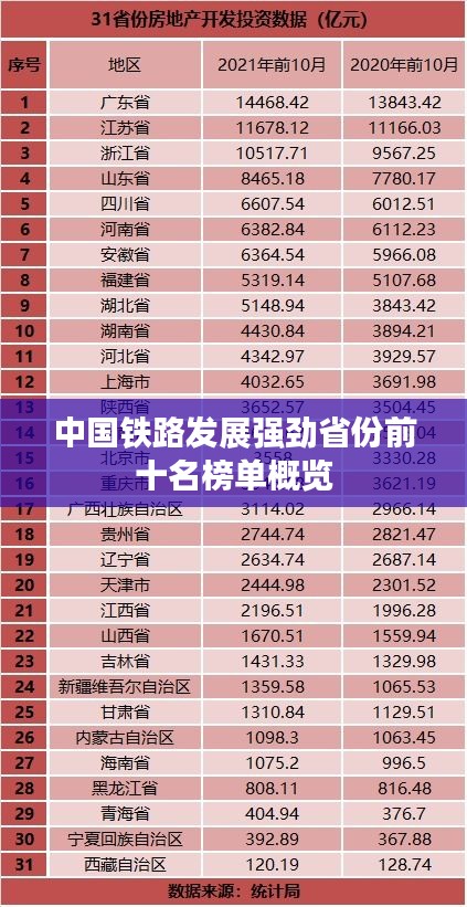 中国铁路发展强劲省份前十名榜单概览