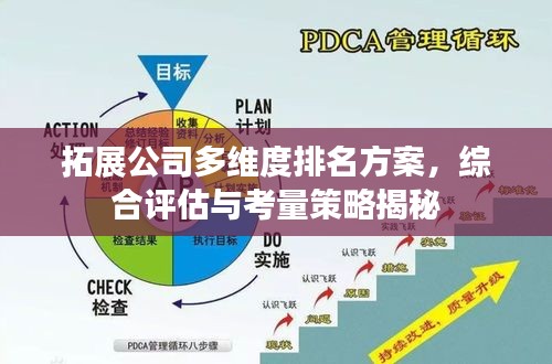 拓展公司多维度排名方案，综合评估与考量策略揭秘