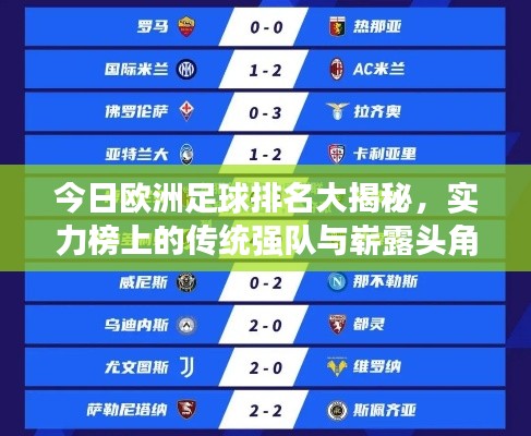 今日欧洲足球排名大揭秘，实力榜上的传统强队与崭露头角的新兴势力