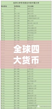 全球四大货币排名与影响力解析