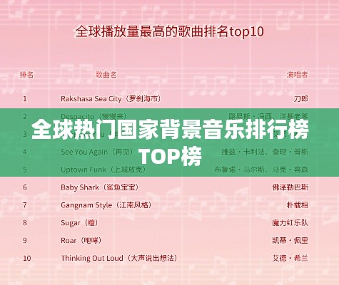 全球热门国家背景音乐排行榜TOP榜