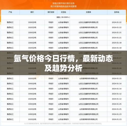 氩气价格今日行情，最新动态及趋势分析