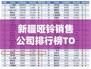 新疆哑铃销售公司排行榜TOP榜单揭晓！
