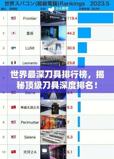 世界最深刀具排行榜，揭秘顶级刀具深度排名！